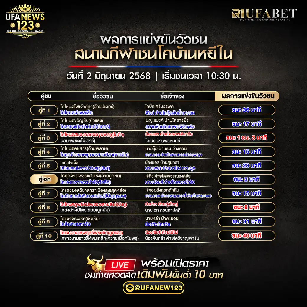 สรุปผลวัวชน สนามชนโคบ้านหยีใน 02 มิถุนายน 2568