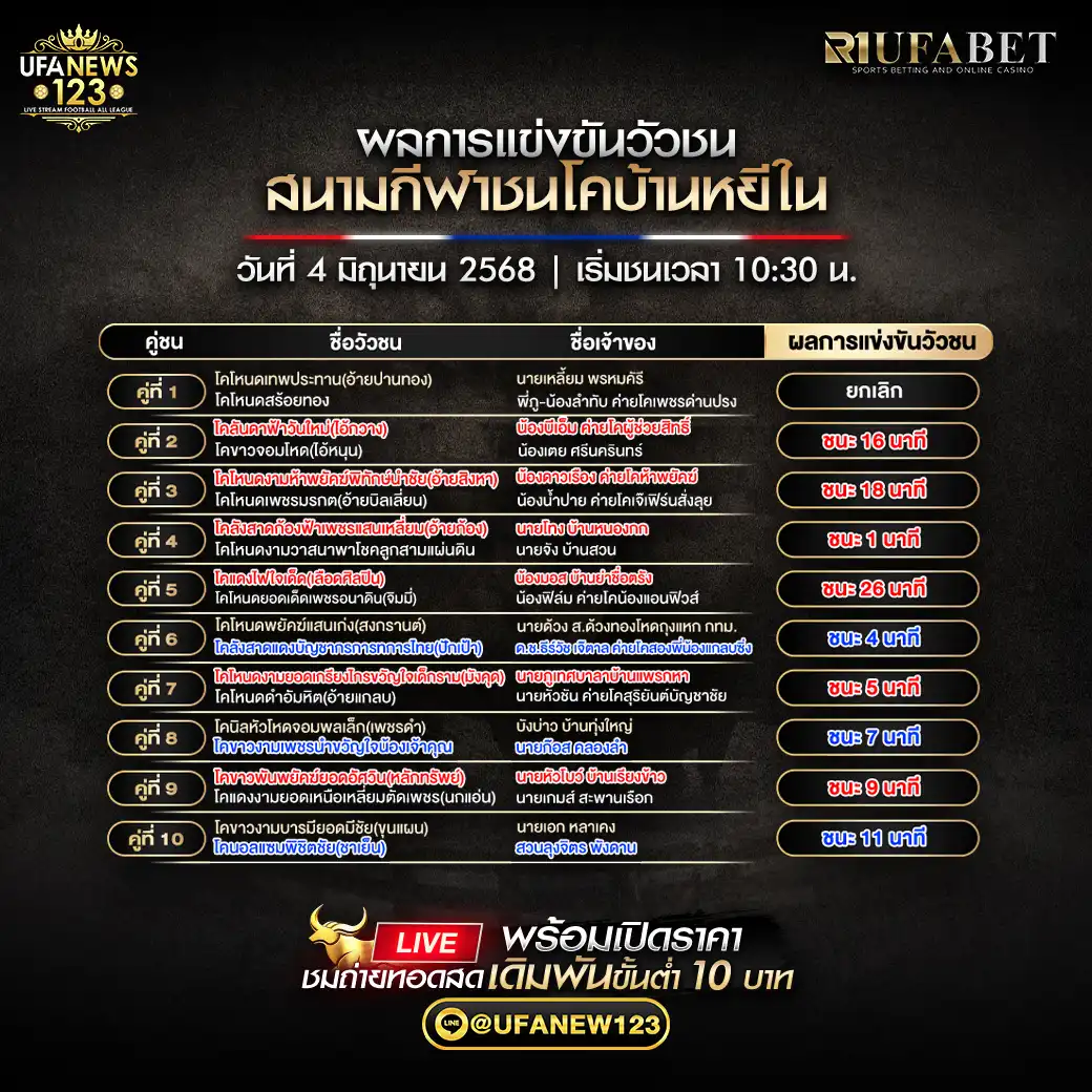 สรุปผลวัวชน สนามกีฬาชนโคบ้านหยีใน 04 มิถุนายน 2568