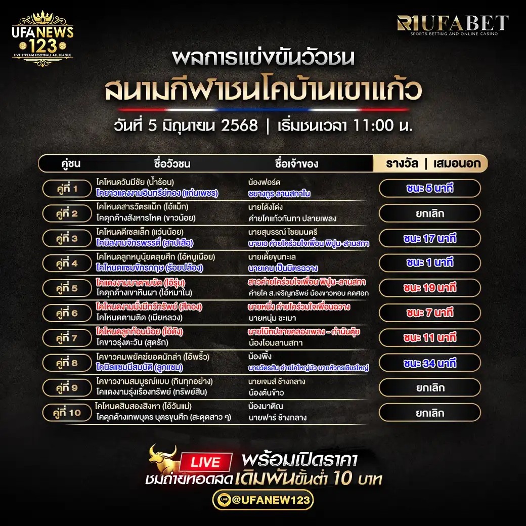 สรุปผลวัวชน สนามกีฬาชนโคบ้านเขาแก้ว 05 มิถุนายน 2568