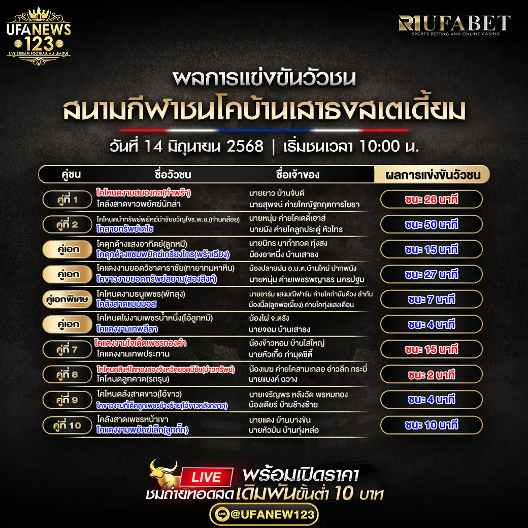 สรุปผลวัวชน สนามชนโคบ้านเสาธงสเตเดี้ยม 14 มิถุนายน 2568