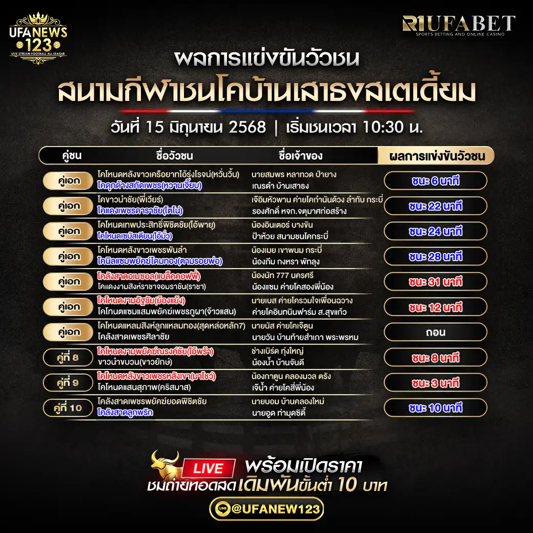 สรุปผลวัวชน สนามชนโคบ้านเสาธงสเตเดี้ยม 15 มิถุนายน 2568