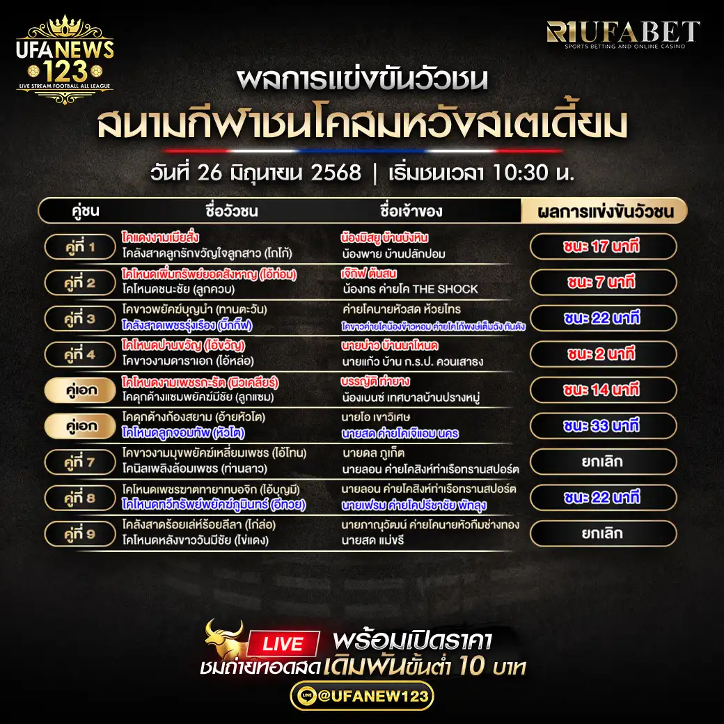 สรุปผลวัวชน สนามกีฬาชนโคสมหวังสเตเดี้ยม 26 มิถุนายน 2568