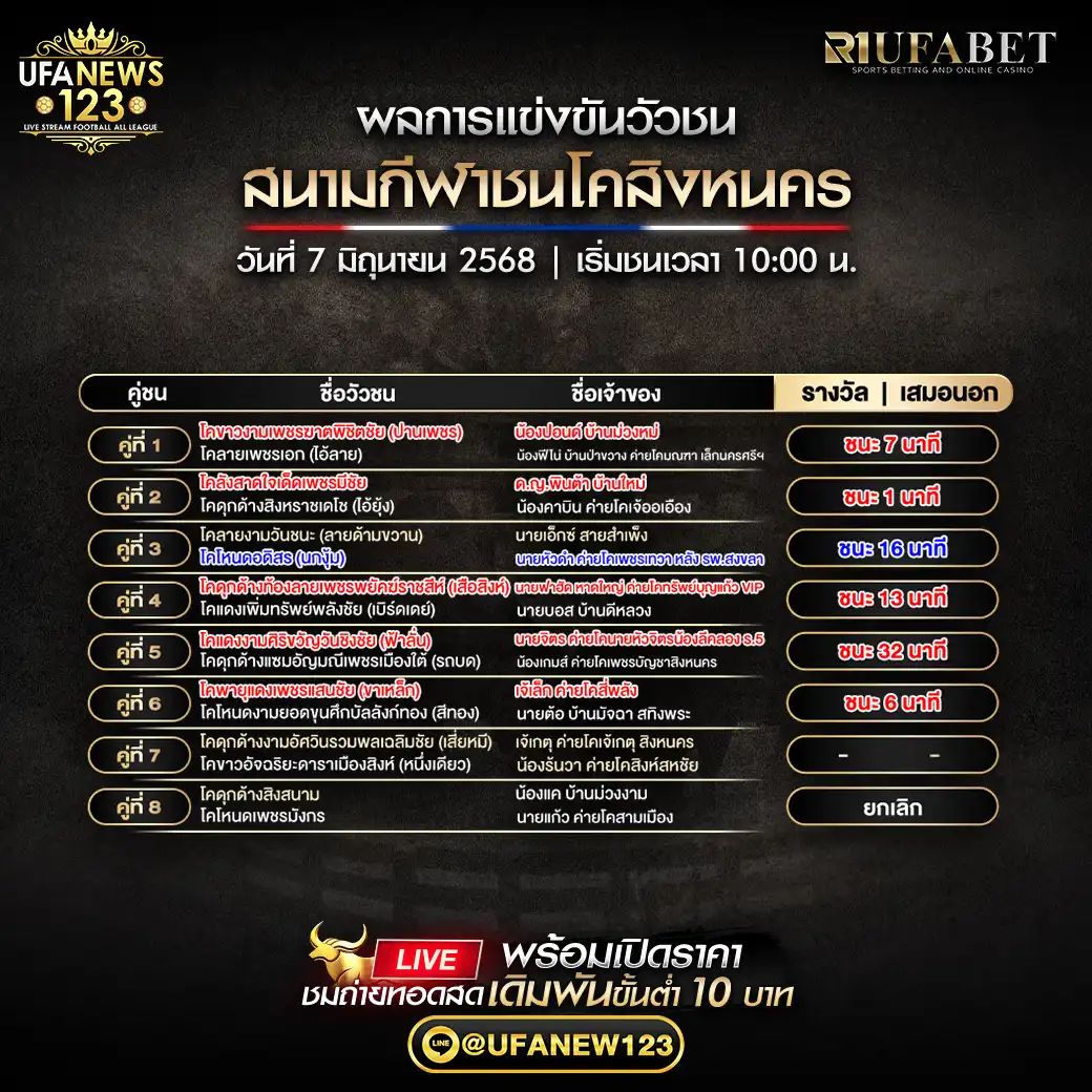 สรุปผลวัวชน สนามกีฬาชนโคสิงหนคร 07 มิถุนายน 2568