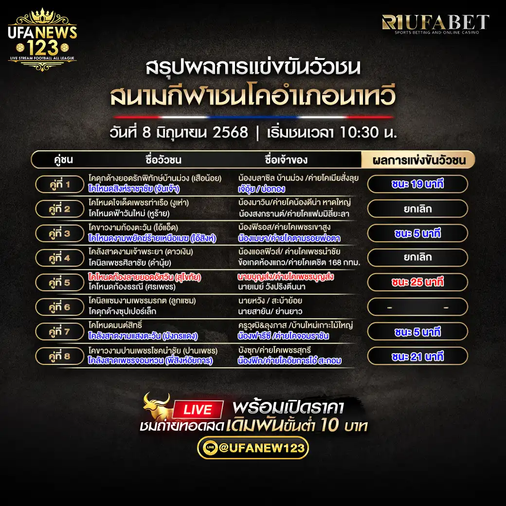 สรุปผลวัวชน สนามชนโคนครตรัง 08 มิถุนายน 2568