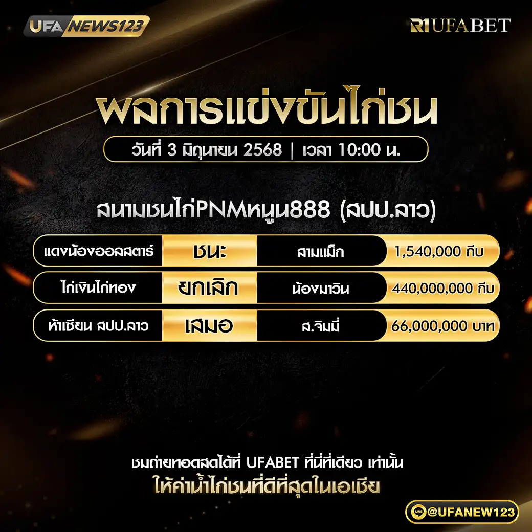 สรุปผลไก่ชน สนามชนไก่PNMดอนหนูน888 03 มิถุนายน 2568