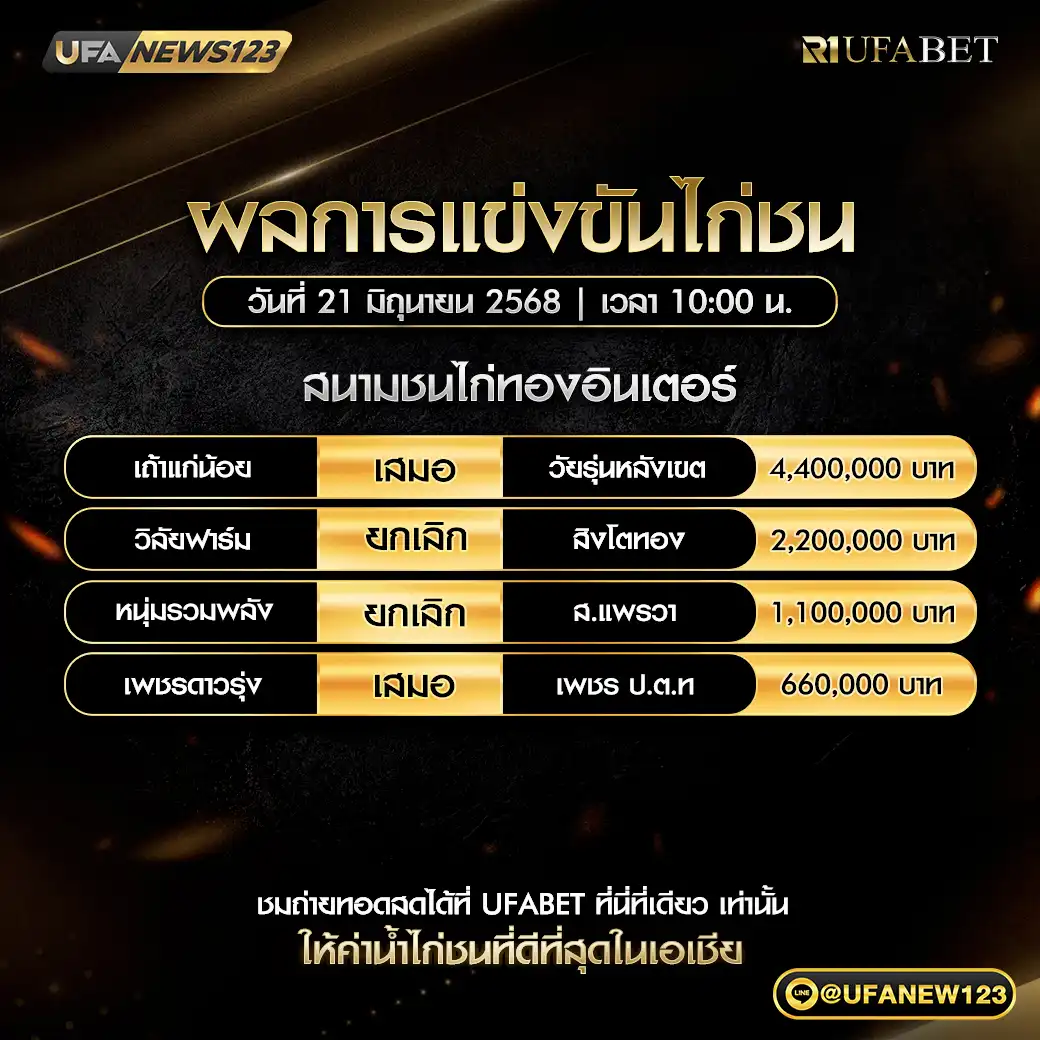 สรุปผลไก่ชน สนามชนไก่ทองอินเตอร์ 21 มิถุนายน 2568
