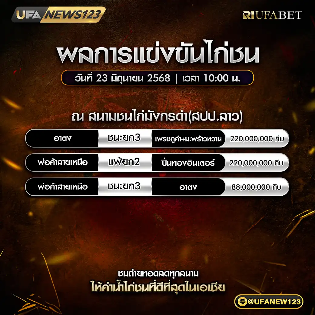 สรุปผลไก่ชน สนามชนไก่มังกรดำ 23 มิถุนายน 2568