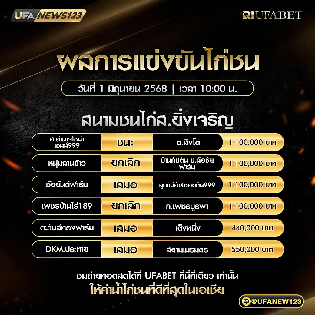 สรุปผลไก่ชน สนามชนไก่ส.ยิ่งเจริญ 01 มิถุนายน 2568