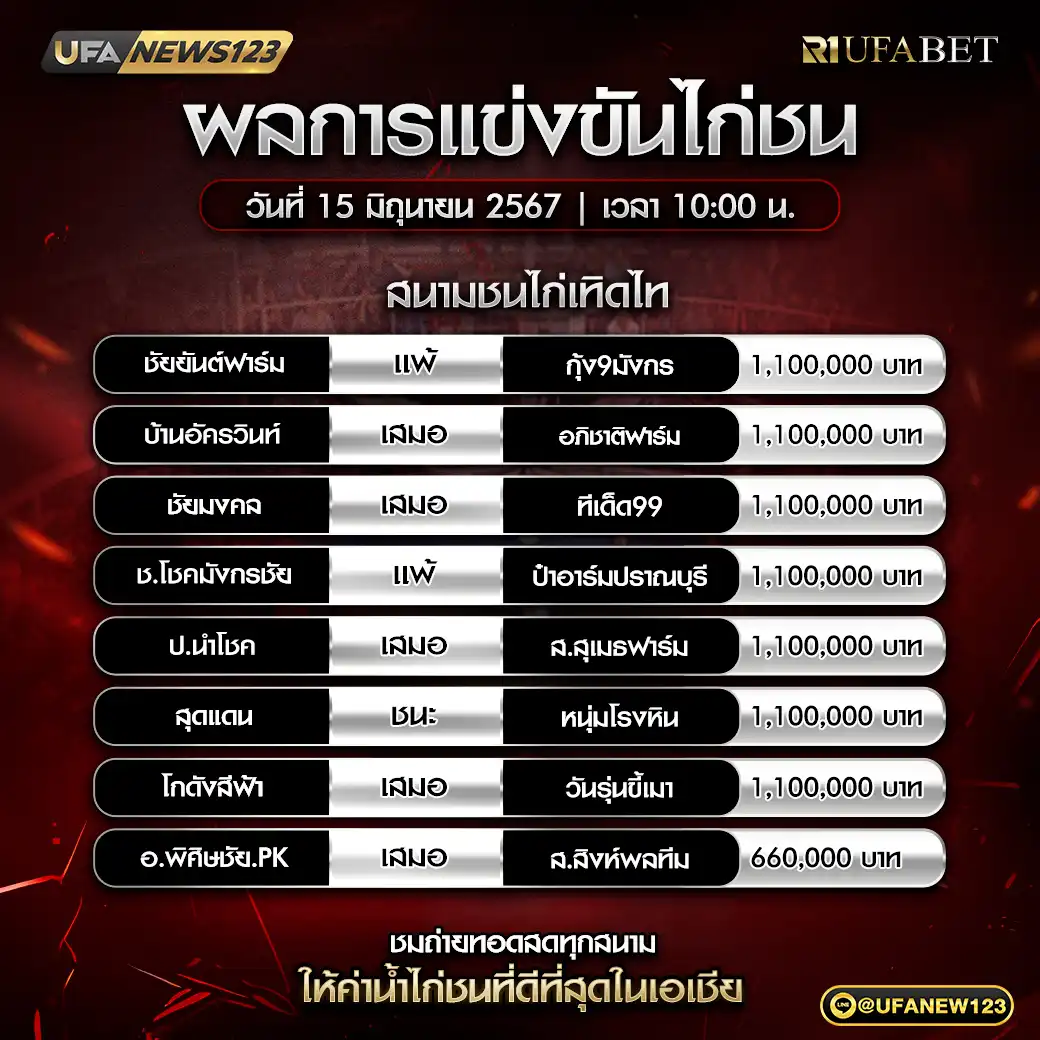 สรุปผลไก่ชน สนามชนไก่เทิดไท 15 มิถุนายน 2568