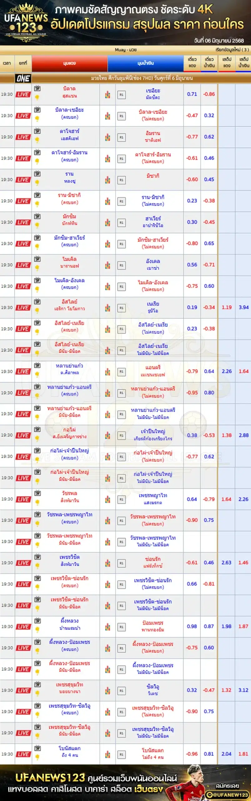 ราคามวย One Lumpinee เริ่มเวลา 19:30 น. 06 มิถุนายน 2568