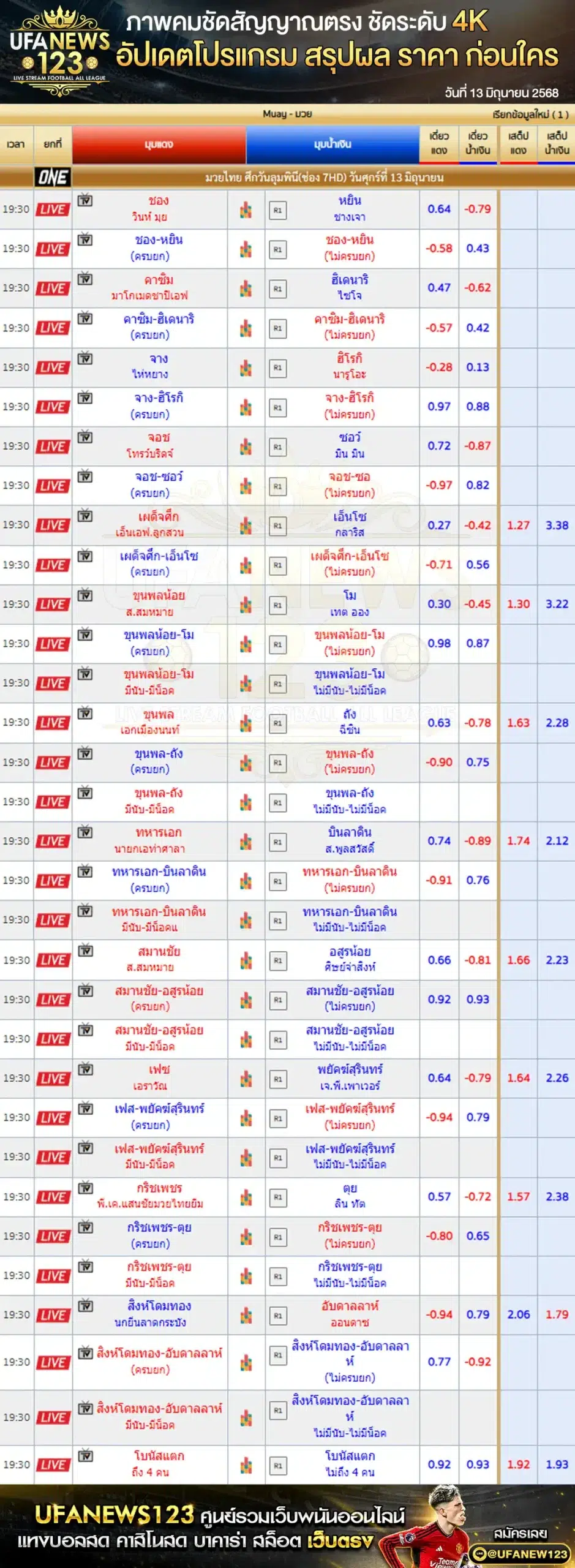 ราคามวย OneLumpinee เริ่มเวลา 19:30 น. 13 มิถุนายน 2568