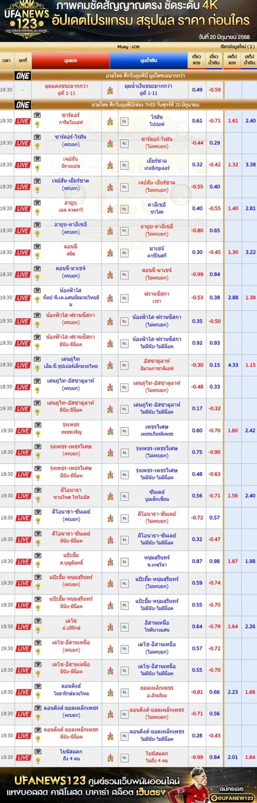 ราคามวย One Lumpinee เริ่มเวลา 19:30 น. 20 มิถุนายน 2568