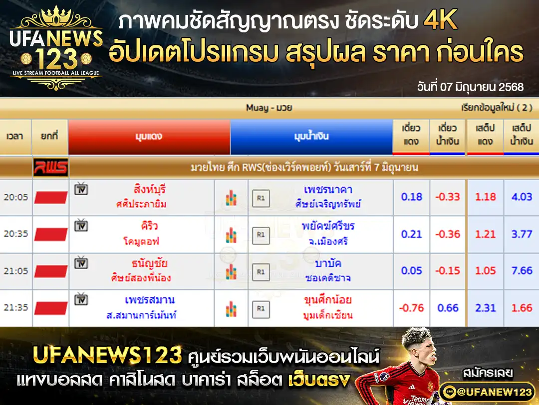 ราคามวย RWS ราชดำเนิน เวิลด์ ซีรีส์  เริ่มเวลา 19:00 น. 07 มิถุนายน 2568