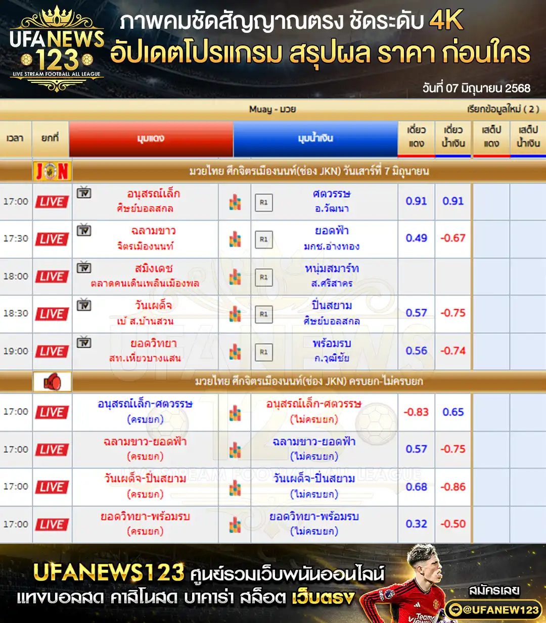 ราคามวย ศึกจิตรเมืองนนท์ เริ่มเวลา 17:00 น. 07 มิถุนายน 2568