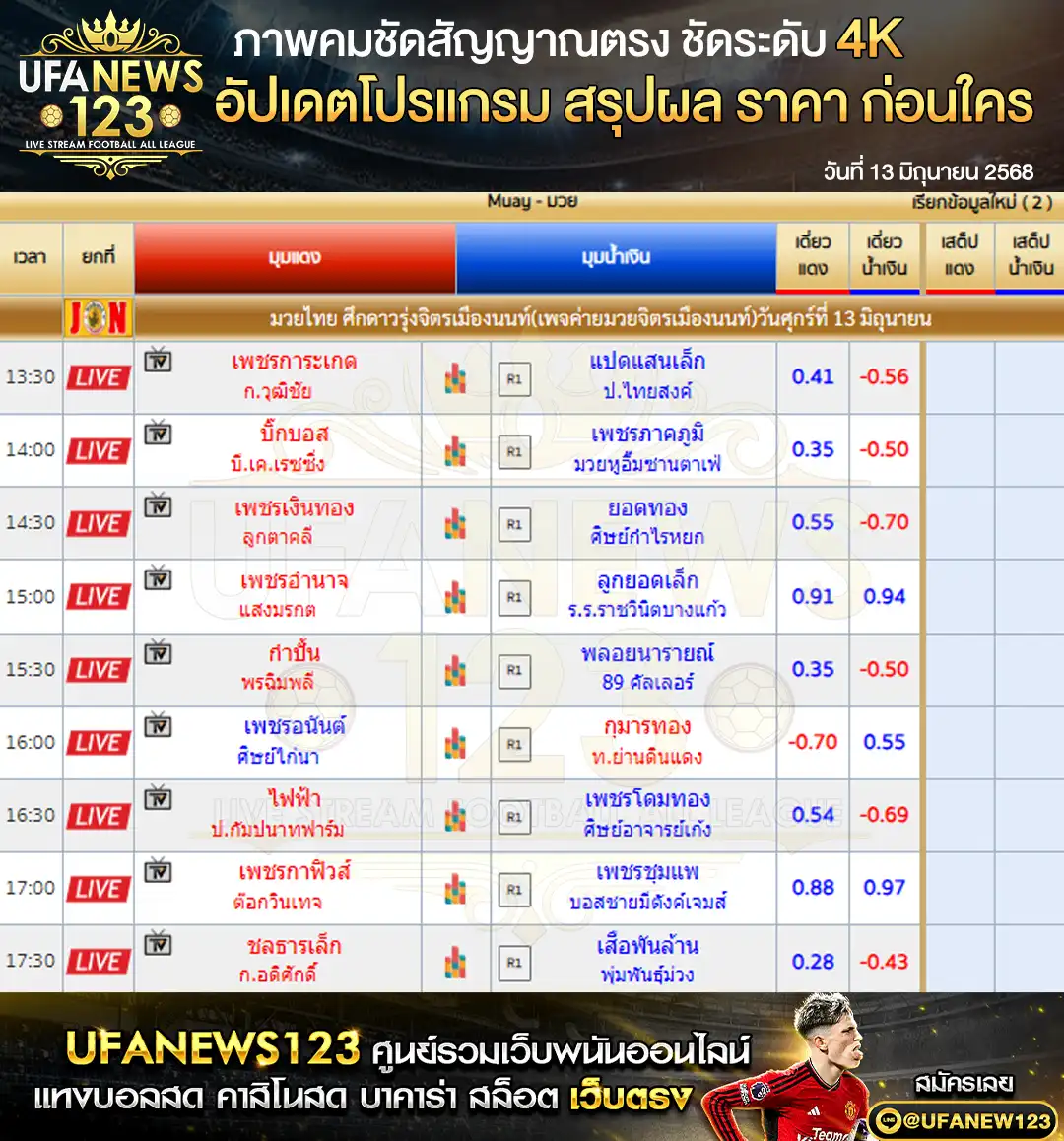 ราคามวย ศึกจิตรเมืองนนท์ เริ่มเวลา 13:30 น. 13 มิถุนายน 2568