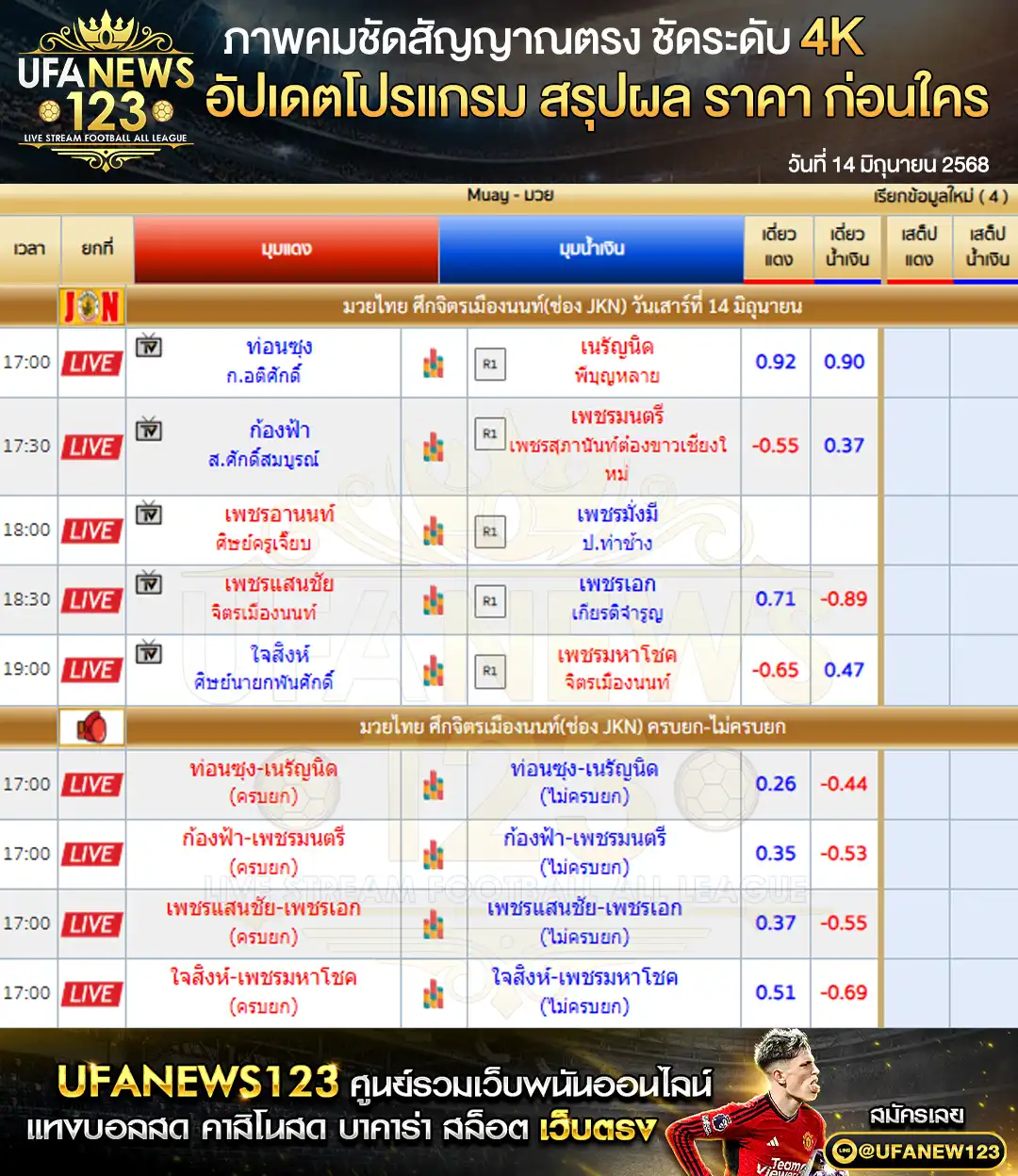 ราคามวย ศึกจิตรเมืองนนท์ เริ่มเวลา 17:00 น. 14 มิถุนายน 2568