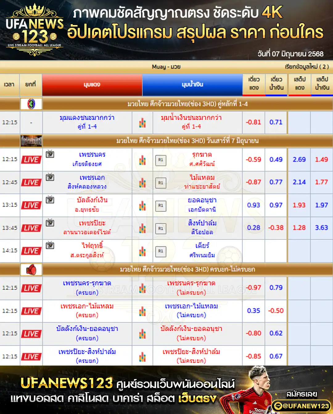 ราคามวย ศึกจ้าวมวยไทย เริ่มเวลา 12:15 น. 07 มิถุนายน 2568