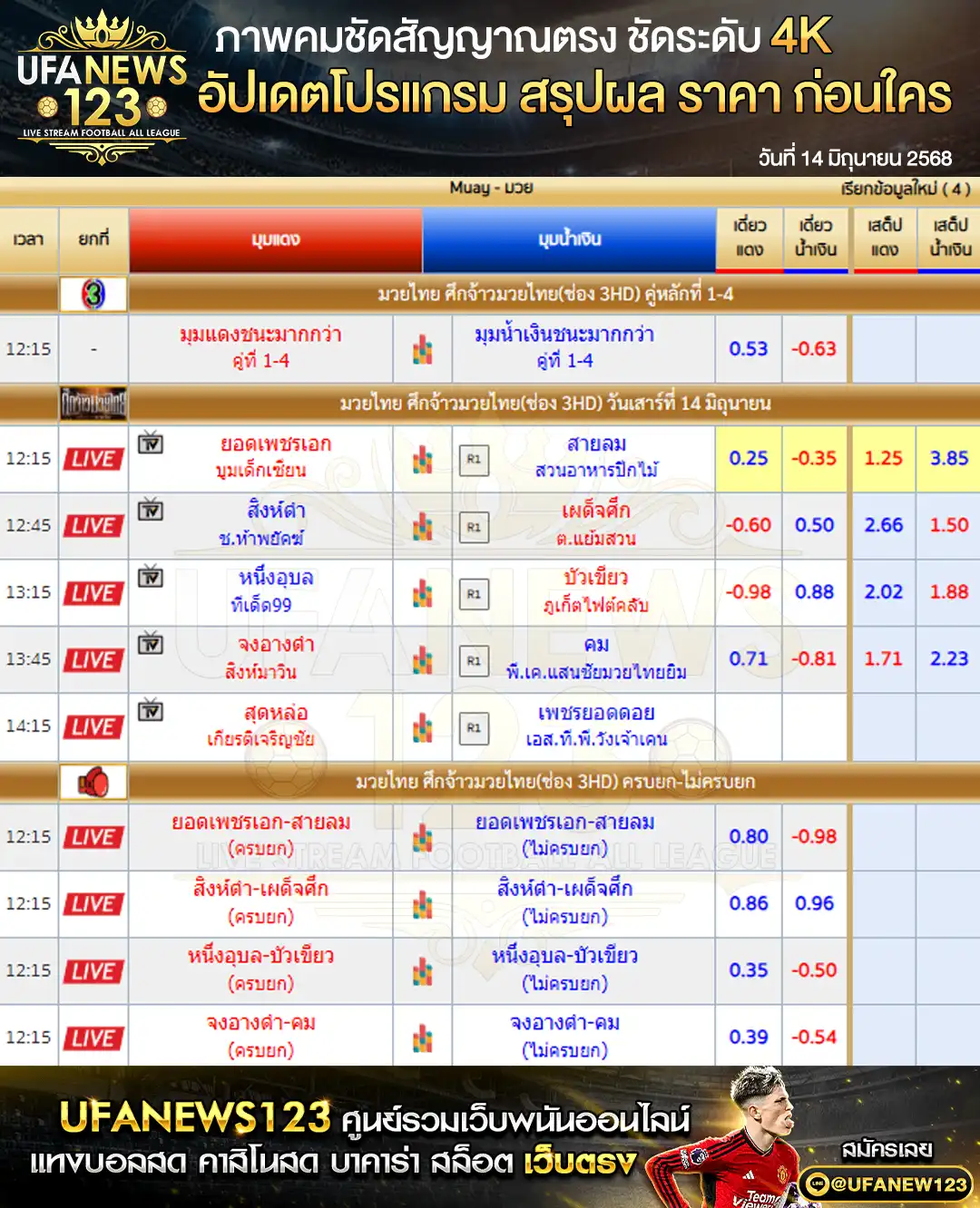 ราคามวย ศึกจ้าวมวยไทย เริ่มเวลา 12:15 น. 14 มิถุนายน 2568