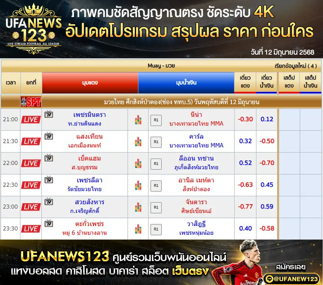 ราคามวย ศึกป่าตองไฟท์ไนท์ เริ่มเวลา 21.00 น. 12 มิถุนายน 2568