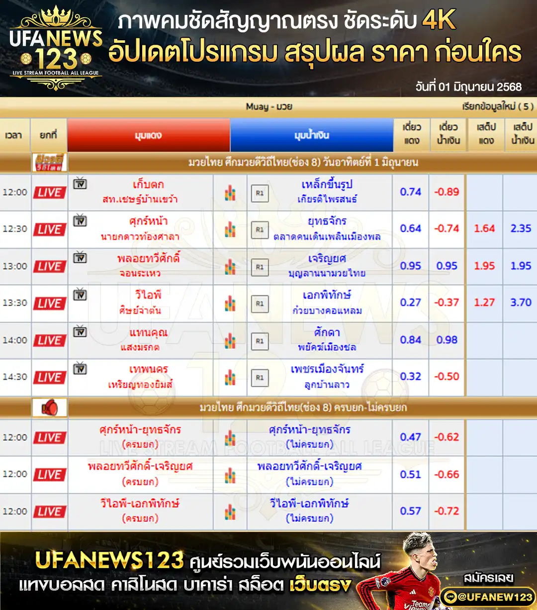 ราคามวย ศึกมวยดีวิถีไทย เริ่มเวลา 12:00 น. 01 มิถุนายน 2568