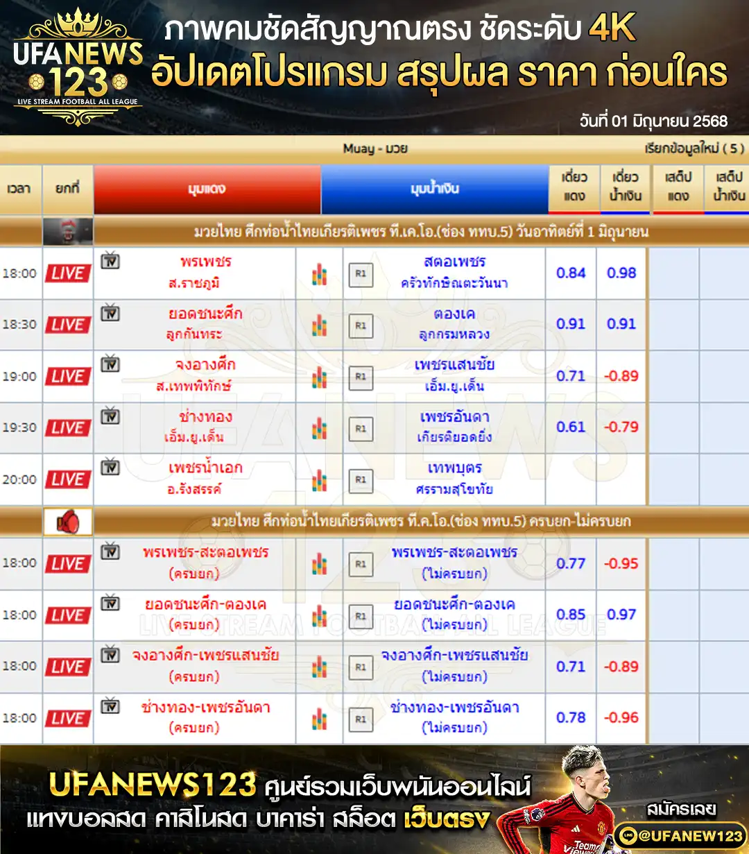 ราคามวย ศึกมวยท่อน้ำไทย เริ่มเวลา 18:00 น. 01 มิถุนายน 2568