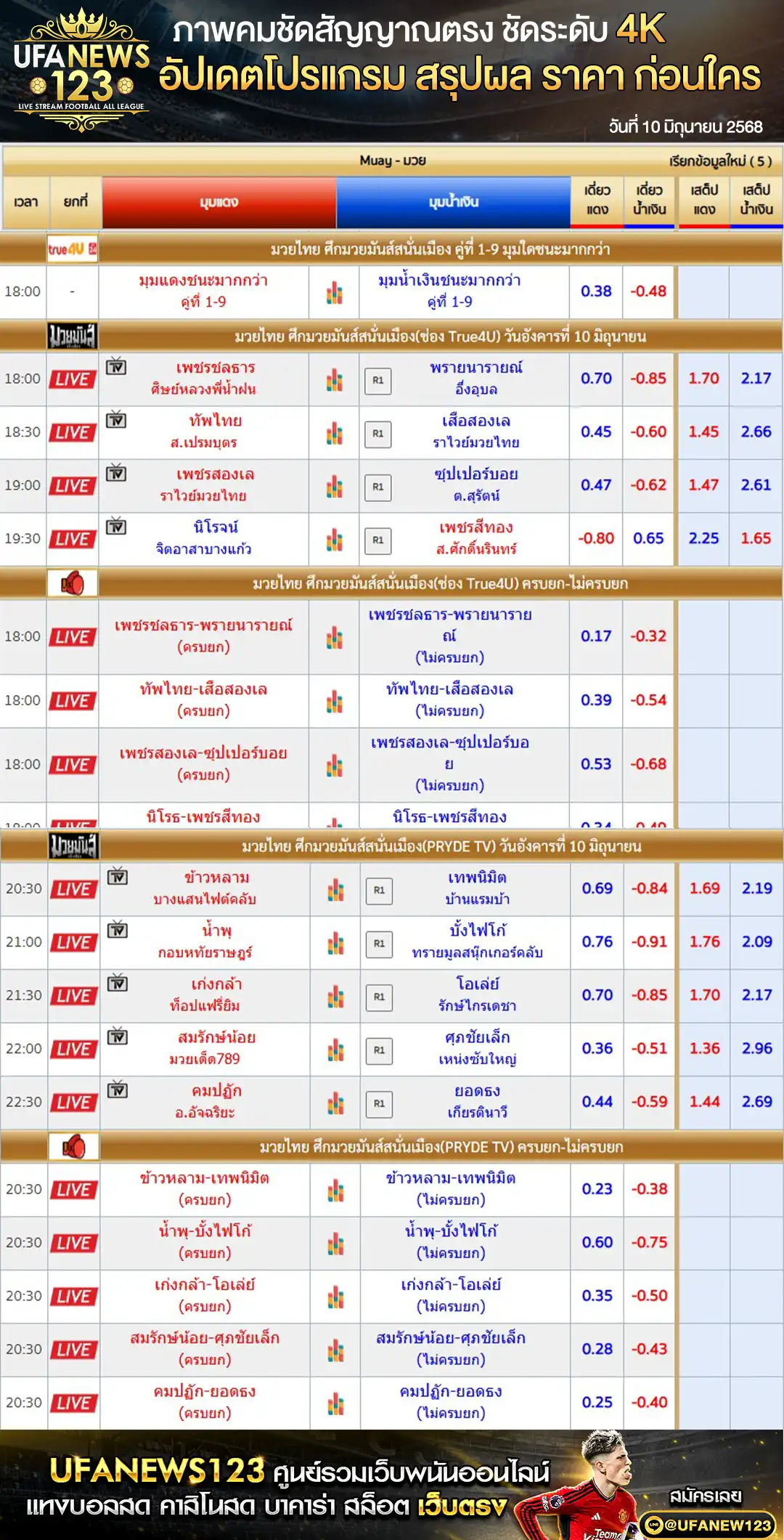 ราคามวย ศึกมวยมันส์สนั่นเมือง เริ่มเวลา 18.00 น. 10 มิถุนายน 2568