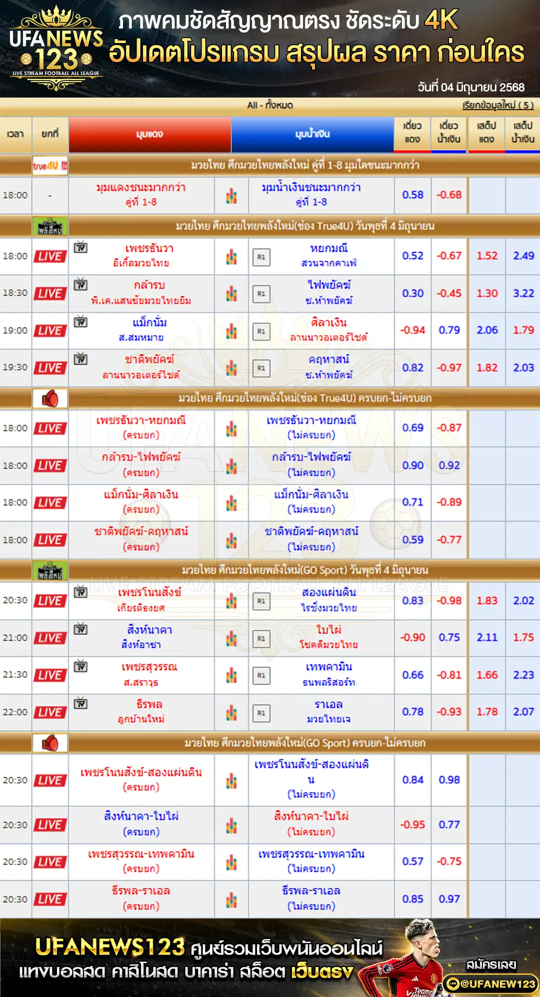 ราคามวย ศึกมวยไทยพลังใหม่ เริ่มเวลา 18:00 น. 04 มิถุนายน 2568