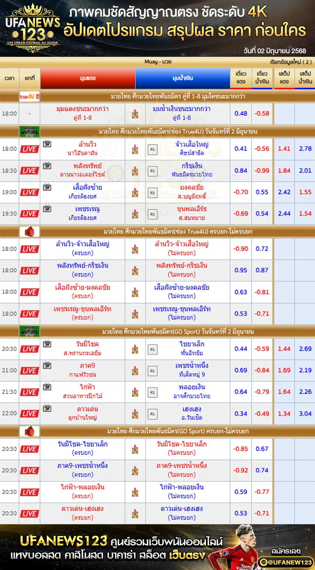 ราคามวย ศึกมวยไทยพันธมิตร เริ่มเวลา 18:00 น. 02 มิถุนายน 2568