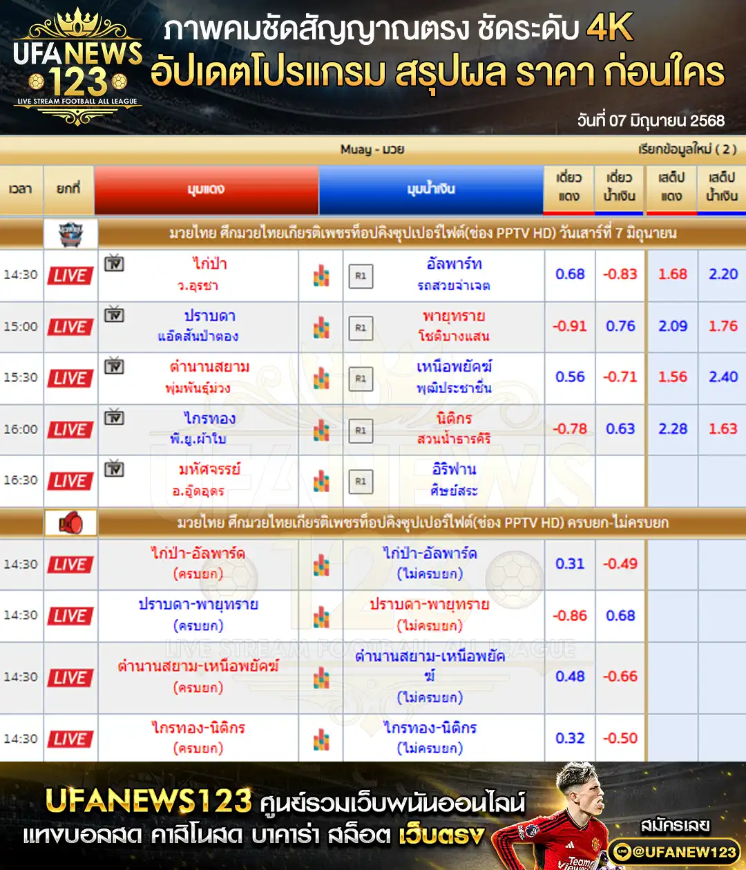 ราคามวย ศึกมวยไทยเกียรติเพชร เริ่มเวลา 14:30 น. 07 มิถุนายน 2568