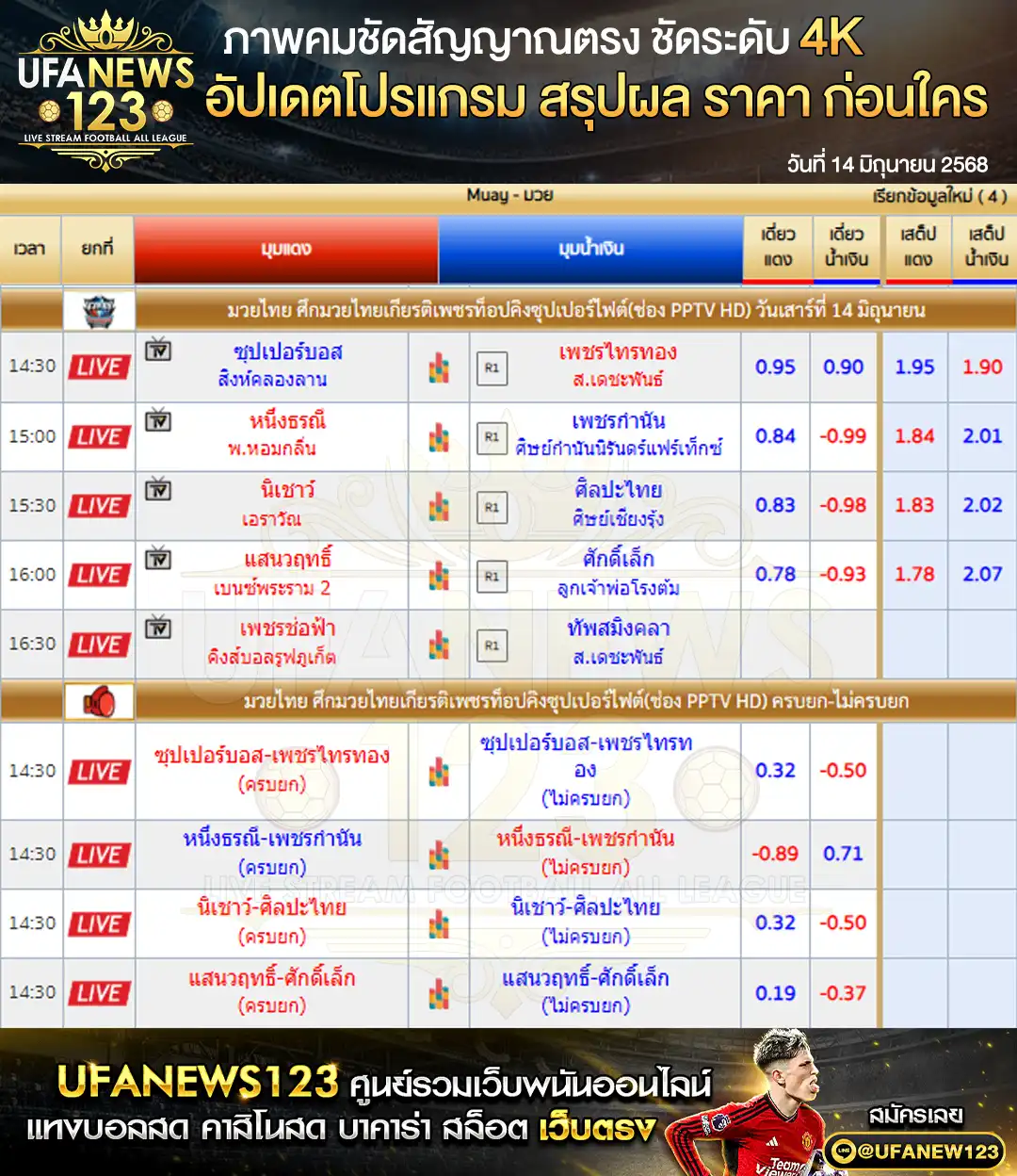 ราคามวย ศึกมวยไทยเกียรติเพชร เริ่มเวลา 14:30 น. 14 มิถุนายน 2568