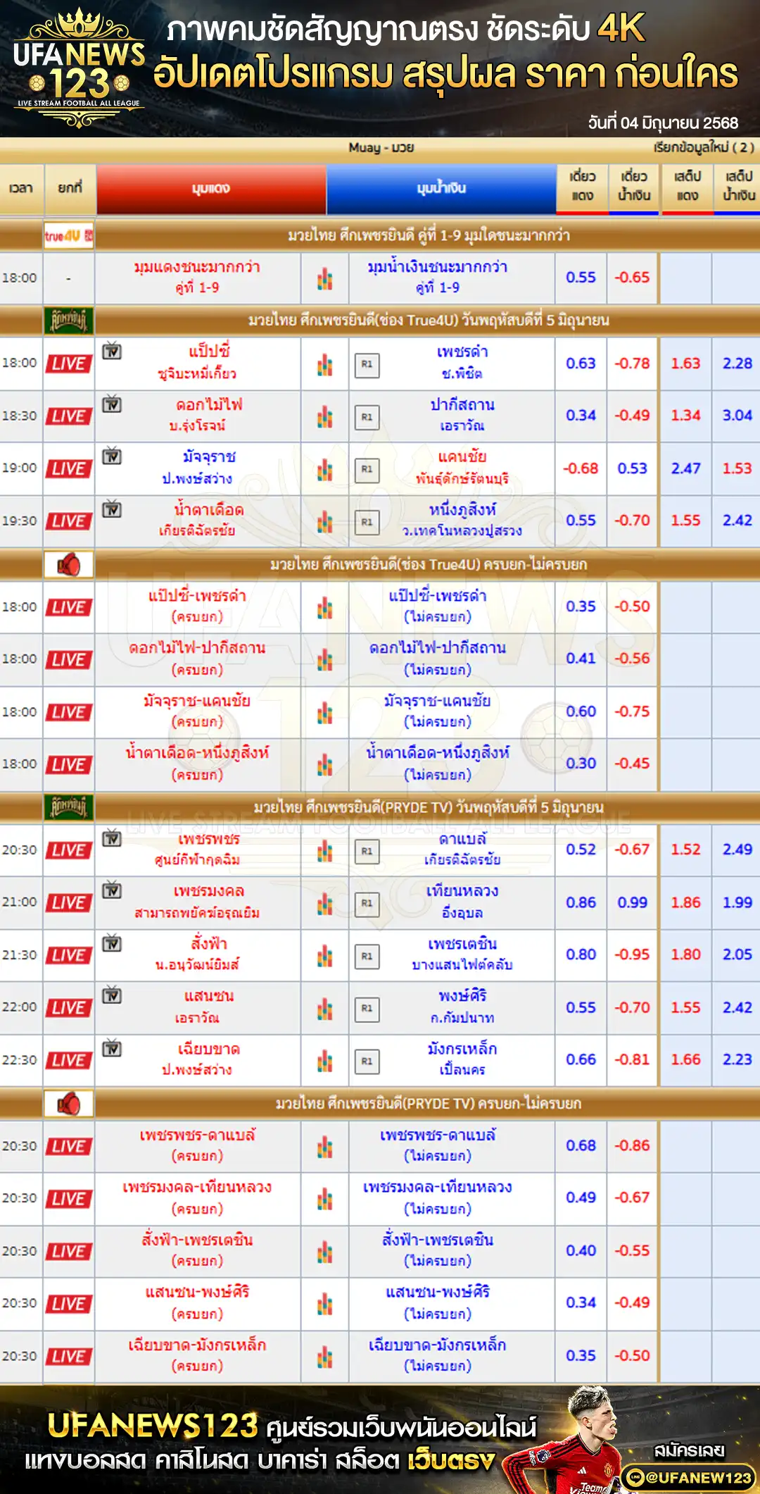 ราคามวย ศึกเพชรยินดี  เริ่มเวลา 18:00 น. 05 มิถุนายน 2568