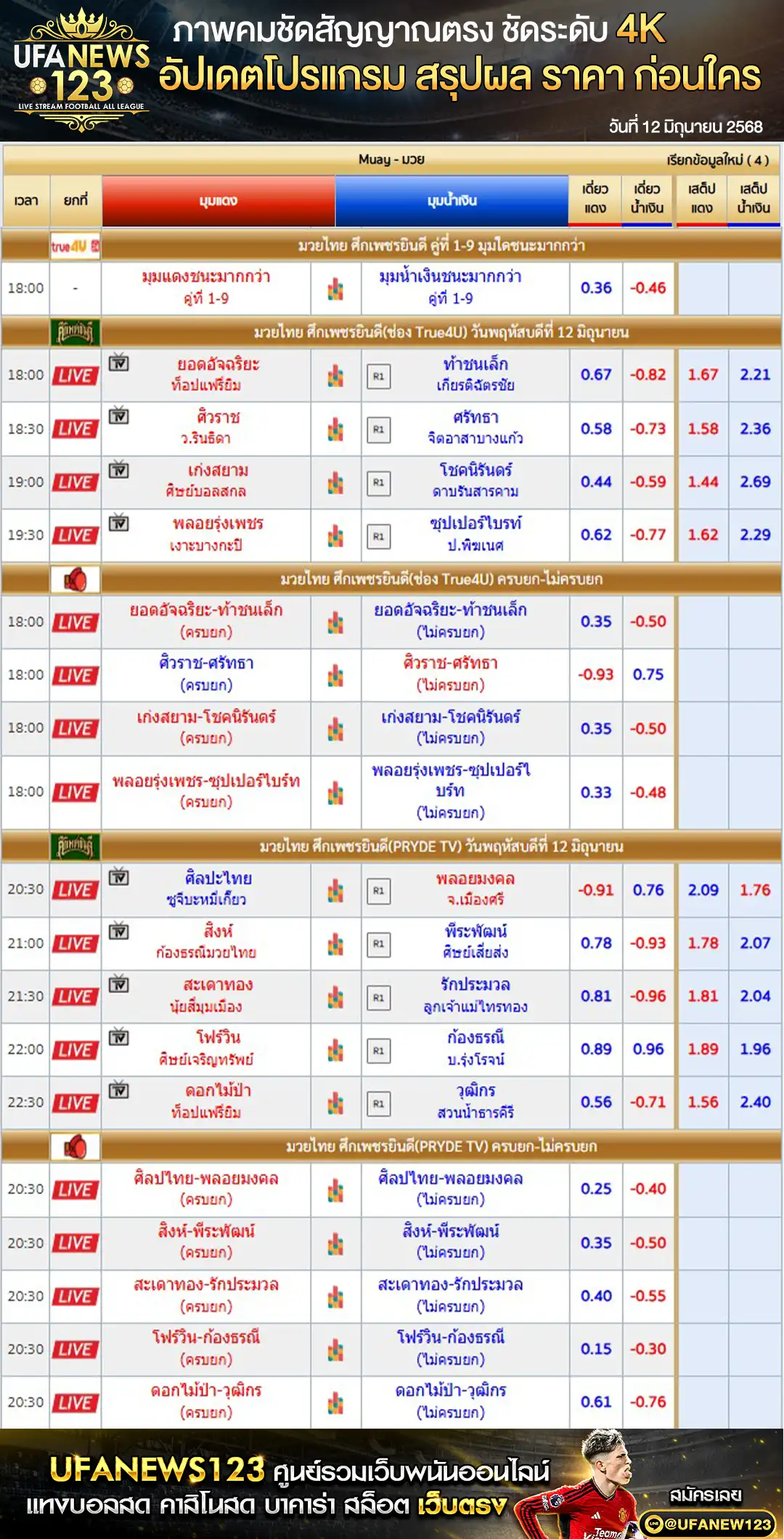 ราคามวย ศึกเพชรยินดี เริ่มเวลา 18.00 น. 12 มิถุนายน 2568