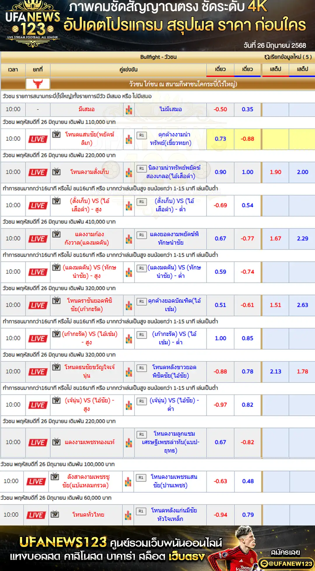 ราคาวัวชน สนามกีฬาชนโคกระบี่ (ไร่ใหญ่) เริ่มเวลา 10:00 น. 26 มิถุนายน 2568