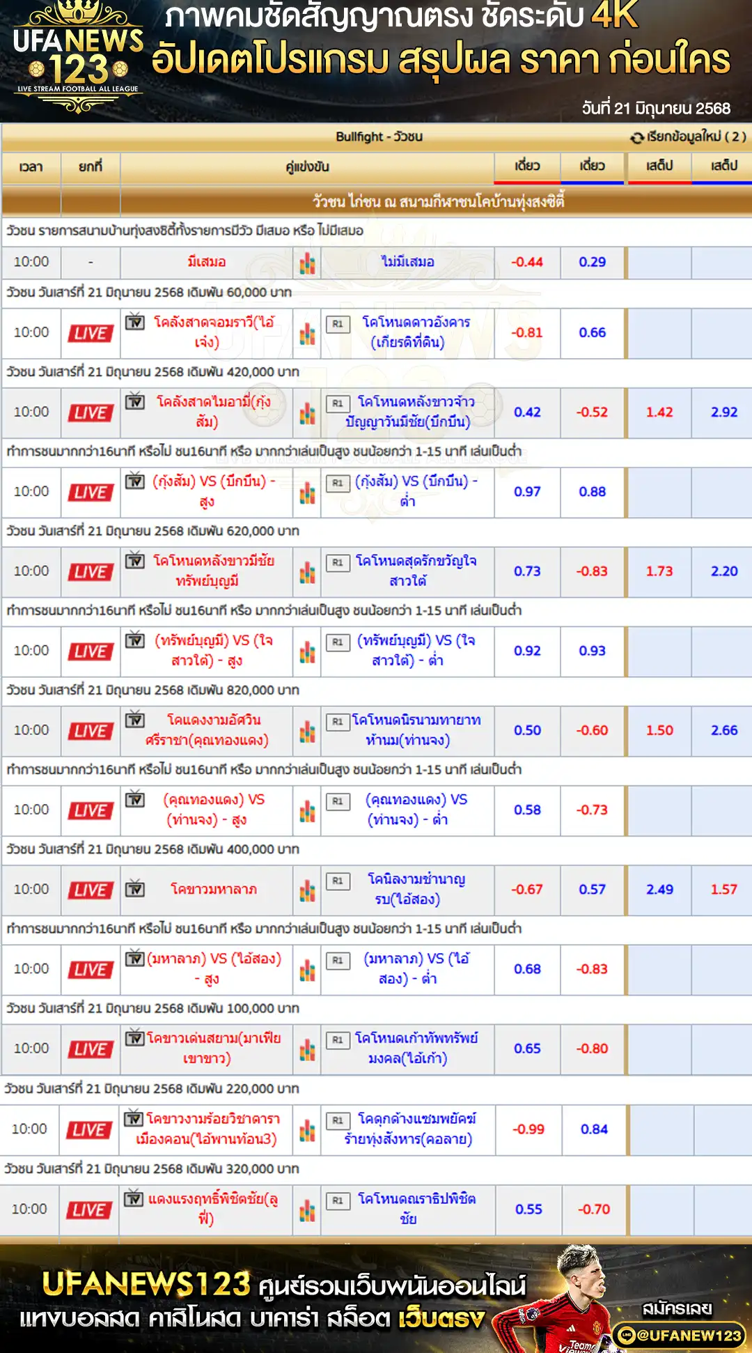 ราคาวัวชน สนามกีฬาชนโคทุ่งสงซิตี้ เริ่มเวลา 10:30 น. 21 มิถุนายน 2568