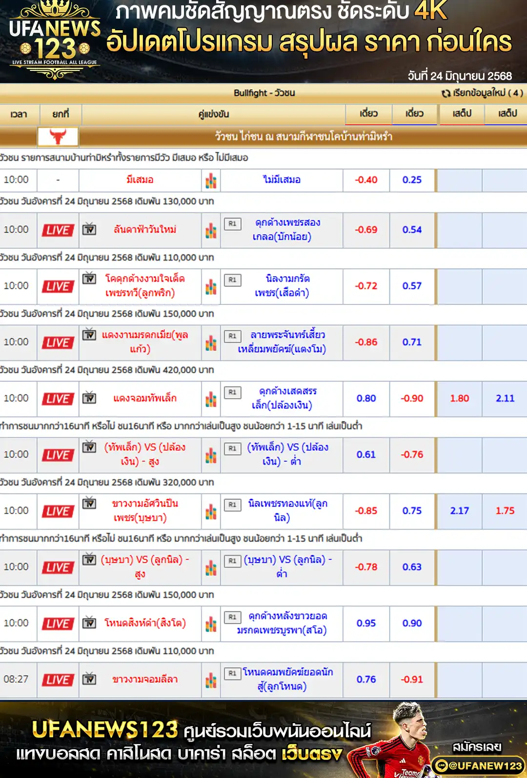 ราคาวัวชน สนามกีฬาชนโคท่ามิหรำ เริ่มเวลา 10:30 น. 24 มิถุนายน 2568