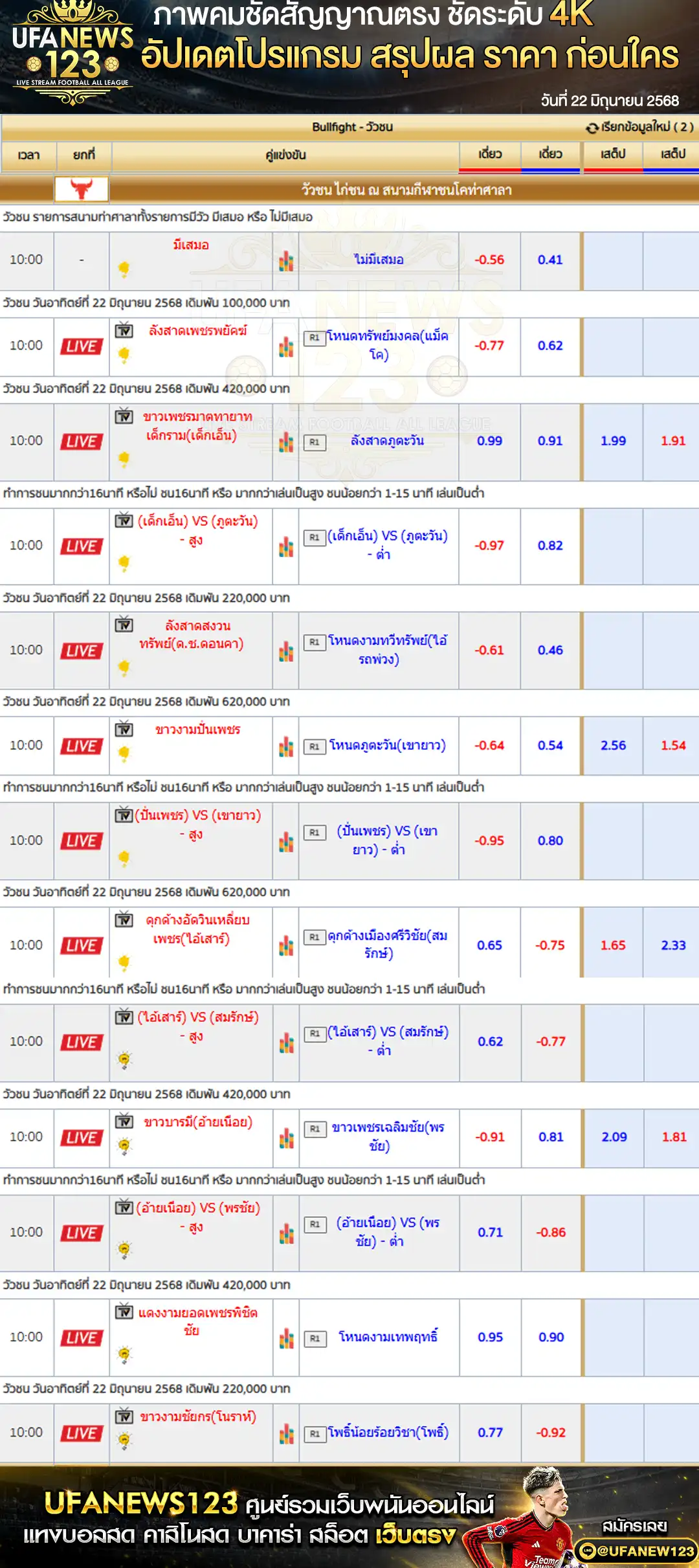 ราคาวัวชน สนามกีฬาชนโคท่าศาลา เริ่มเวลา 10:30 น. 22 มิถุนายน 2568 