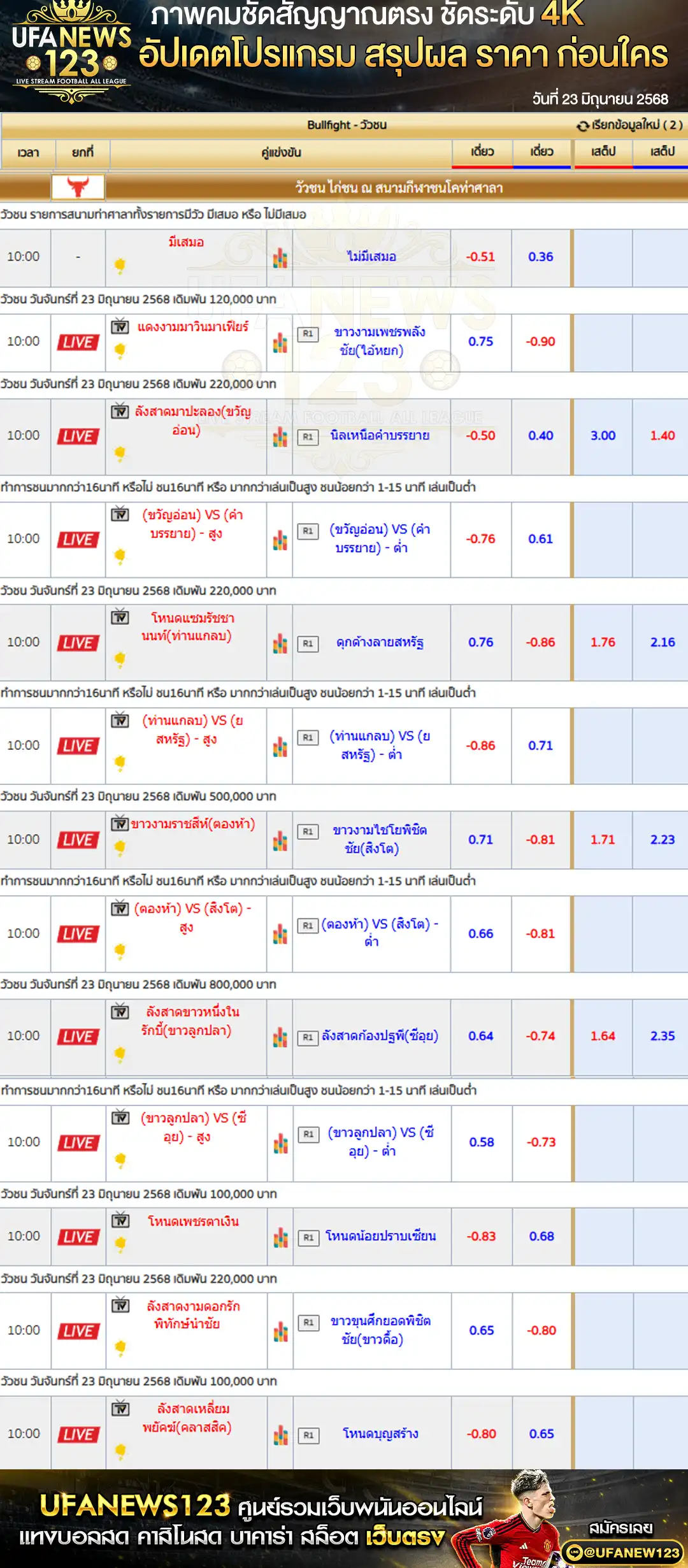 ราคาวัวชน สนามกีฬาชนโคท่ามิหรำ เริ่มเวลา 10:30 น. 23 มิถุนายน 2568