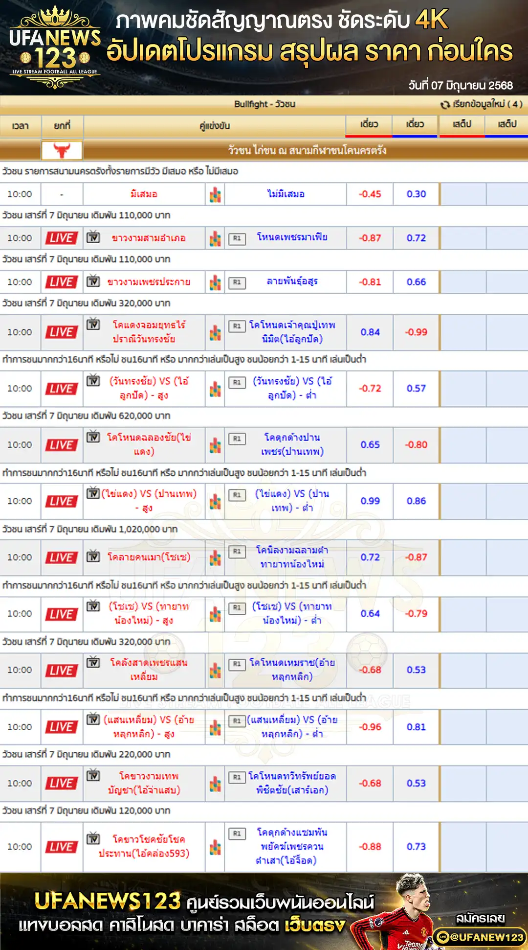 ราคาวัวชน สนามกีฬาชนโคนครตรัง เริ่มเวลา 10:30 น. 07 มิถุนายน 2568