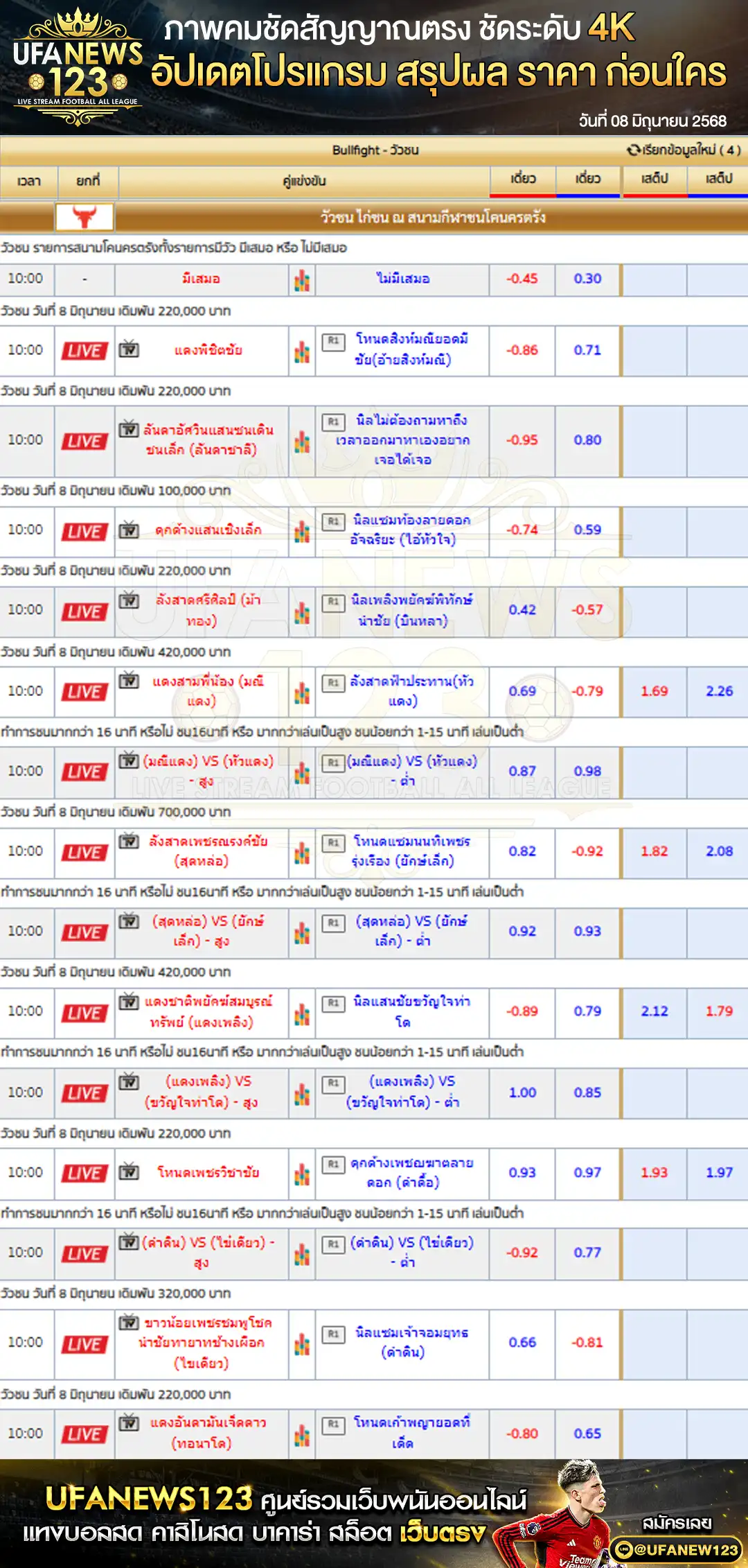 ราคาวัวชน สนามกีฬาชนโคนครตรัง เริ่มเวลา 10:30 น. 08 มิถุนายน 2568