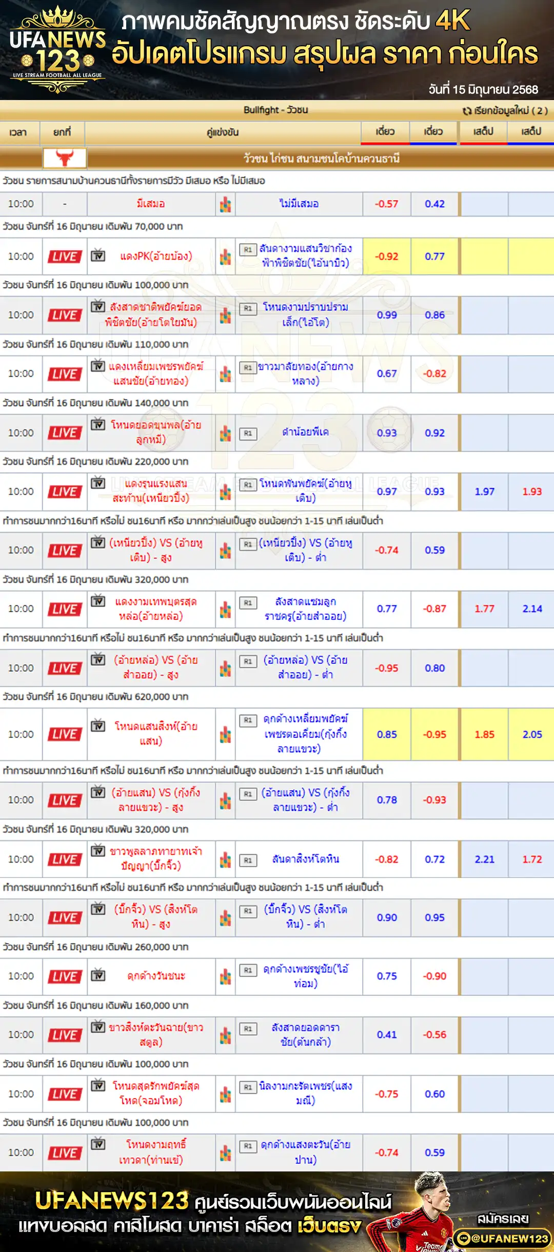 ราคาวัวชน สนามกีฬาชนโคบ้านควนธานี เริ่มเวลา 10:45 น. 16 มิถุนายน 2568