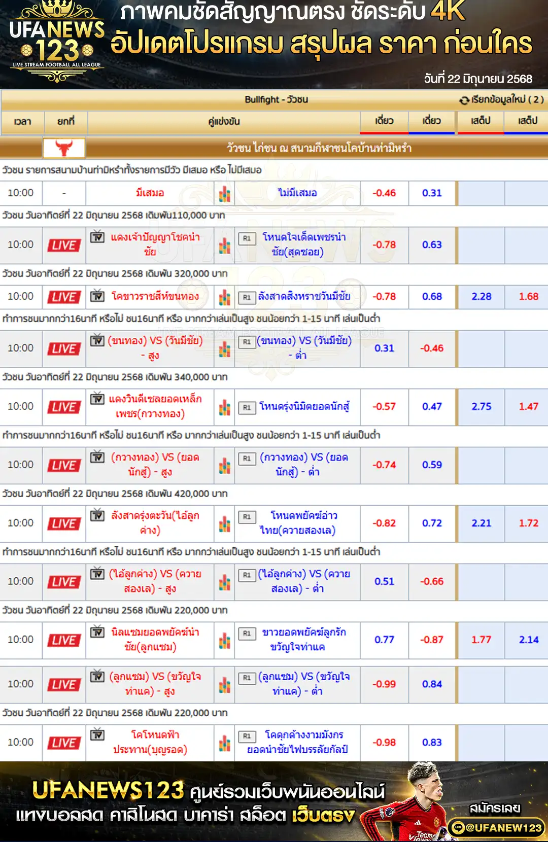 ราคาวัวชน สนามกีฬาชนโคบ้านท่ามิหรำ เริ่มเวลา 10:30 น. 22 มิถุนายน 2568