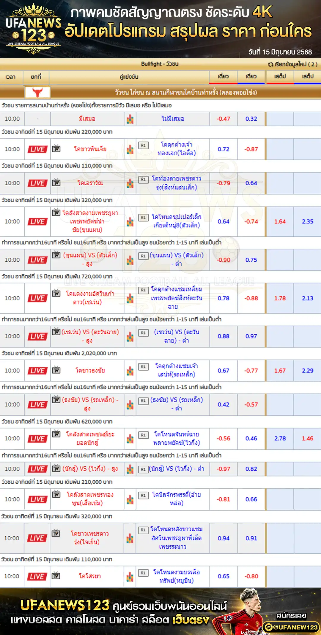 ราคาวัวชน สนามกีฬาชนโคบ้านท่าหรั่ง (หอยโข่ง) เริ่มเวลา 11:00 น. 15 มิถุนายน 2568