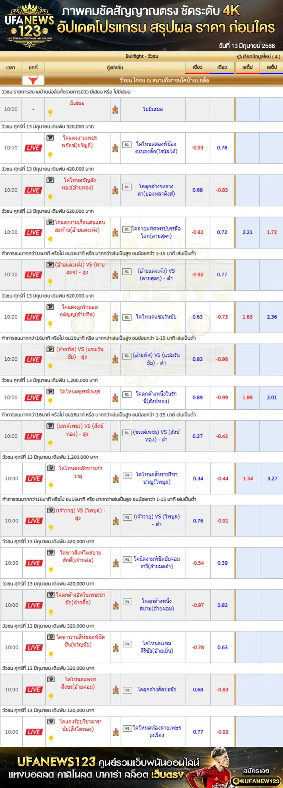 ราคาวัวชน สนามกีฬาชนโคบ้านบ่อล้อ เริ่มชนเวลา 10:00 น. 13 มิถุนายน 2568