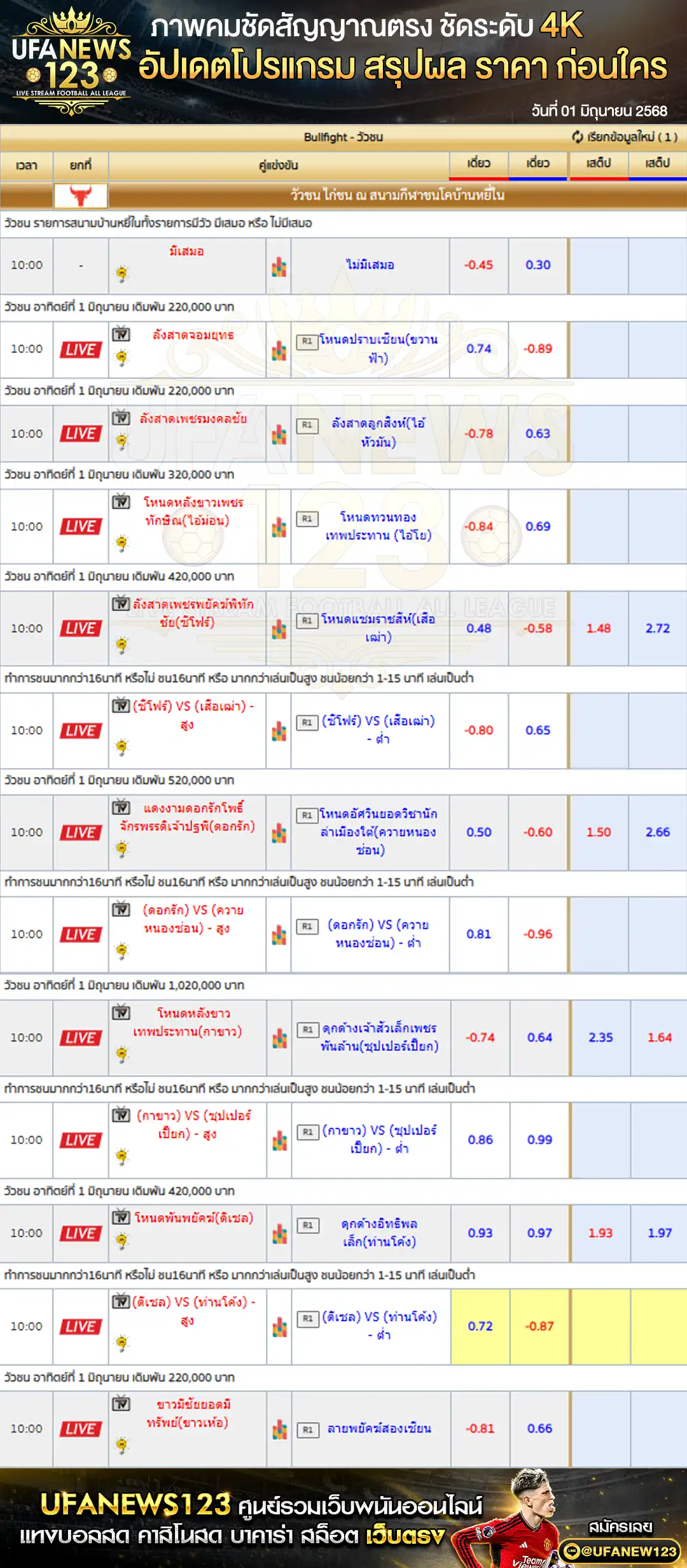 ราคาวัวชน สนามกีฬาชนโคบ้านหยีใน เริ่มเวลา 10:30 น. 01 มิถุนายน 2568