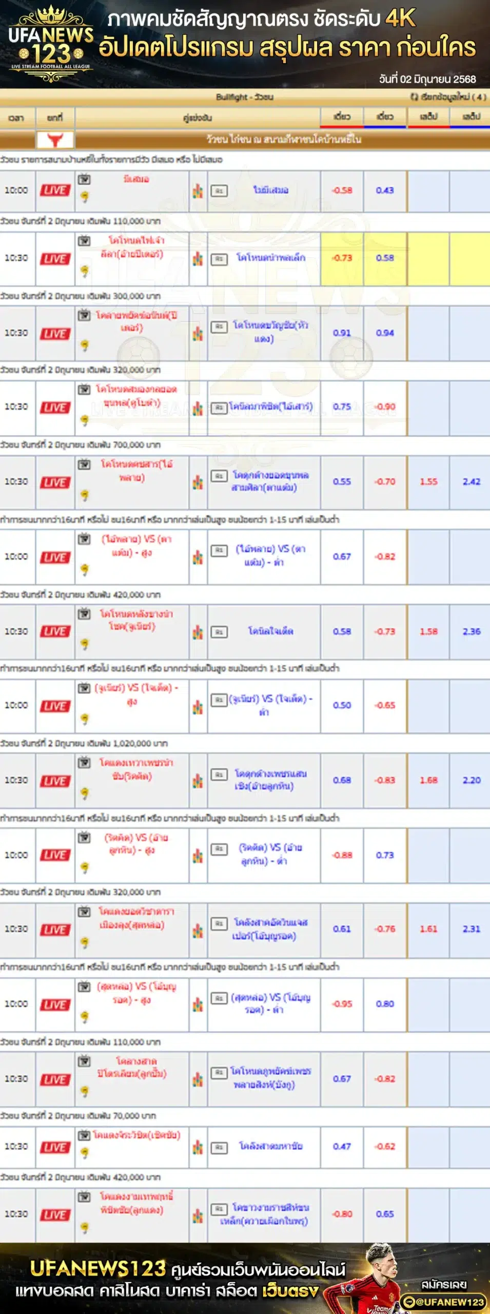ราคาวัวชน สนามกีฬาชนโคบ้านหยีใน เริ่มเวลา 10:30 น. 02 มิถุนายน 2568