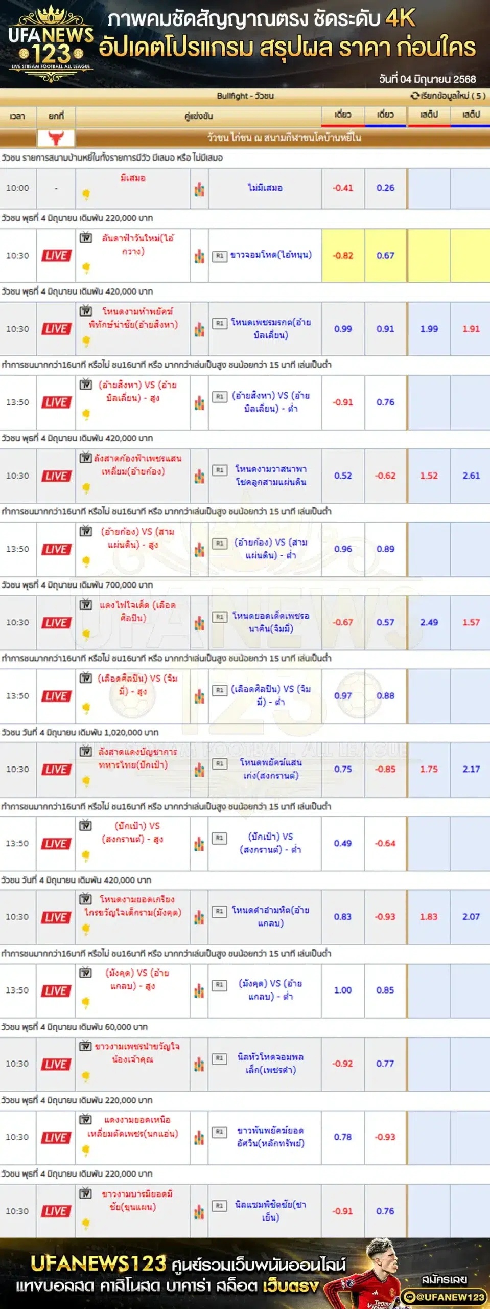 ราคาวัวชน สนามกีฬาชนโคบ้านหยีใน เริ่มเวลา 10:30 น. 04 มิถุนายน 2568