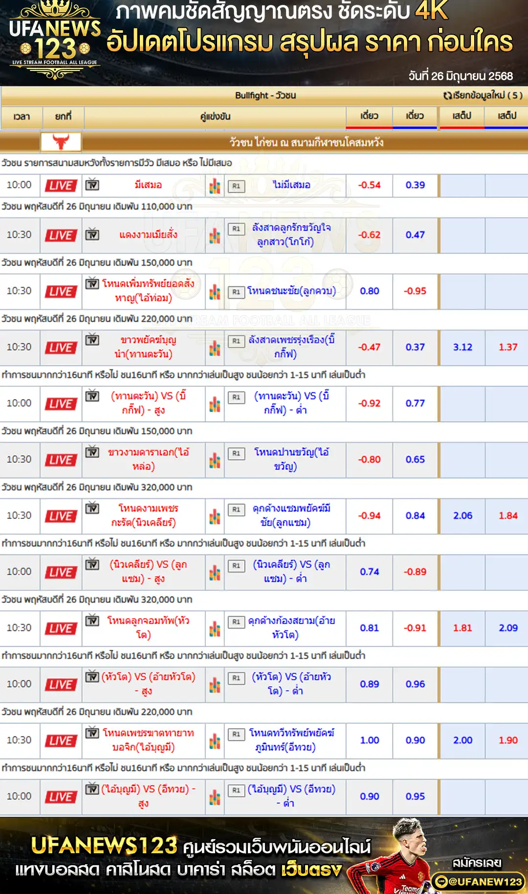 ราคาวัวชน สนามกีฬาชนโคสมหวังสเตเดี้ยม เริ่มเวลา 10:30 น. 26 มิถุนายน 2568
