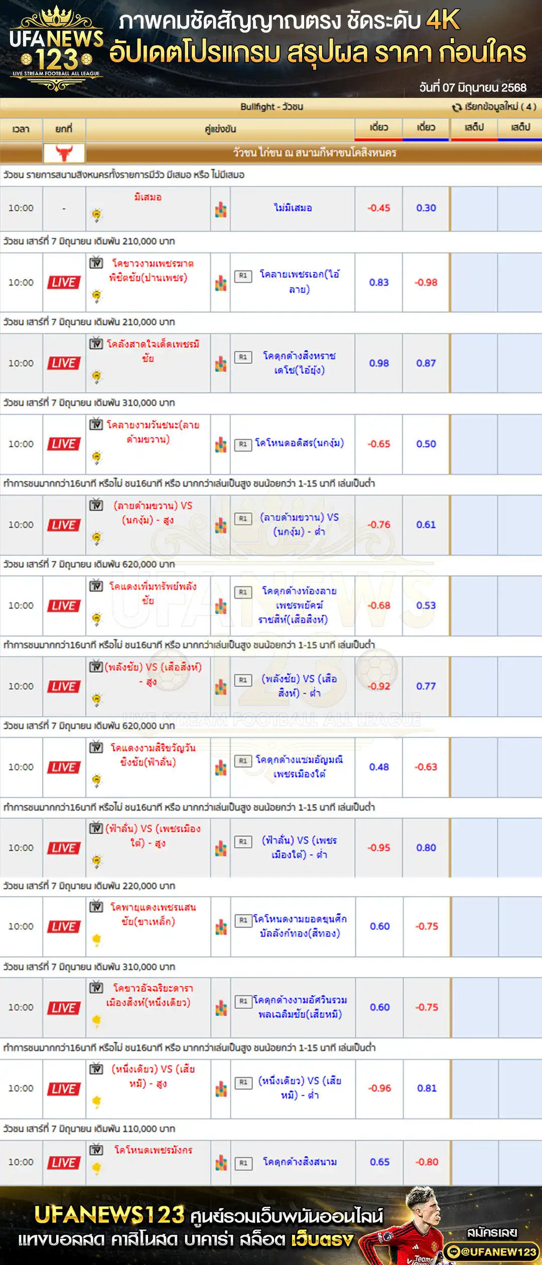 ราคาวัวชน สนามกีฬาชนโคสิงหนคร เริ่มเวลา 10:00 น. 07 มิถุนายน 2568