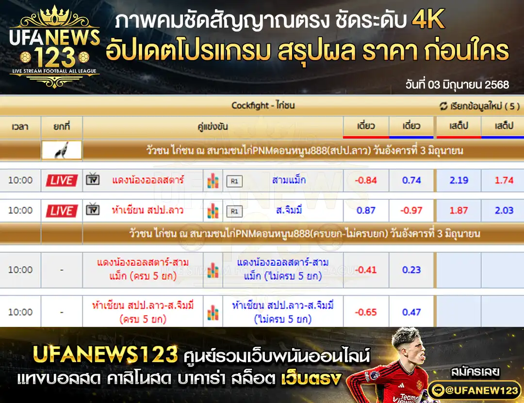 ราคาไก่ชน สนามชนไก่PNMดอนหนูน888 เริ่มเวลา 10:00 น. 03 มิถุนายน 2568