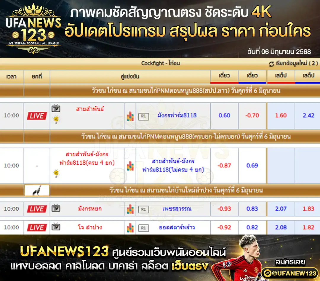 ราคาไก่ชน สนามชนไก่PNMดอนหนูน888 สนามชนไก่บ้านใหม่ลำปาง เริ่มเวลา 10:00 น. 06 มิถุนายน 2568